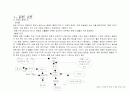 폐렴 case 3페이지