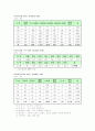 탈북자의 원인과 현황 및 정부지원정책 4페이지