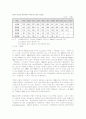 탈북자의 원인과 현황 및 정부지원정책 7페이지