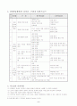 7차 교육과정의 중3 민주시민과 경제 생활 학습 지도안 5페이지