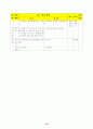 7차 교육과정의 중3 민주시민과 경제 생활 학습 지도안 12페이지