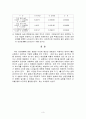 관성능률 결과보고서 3페이지