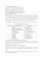 전자상거래와 소비자보호 25페이지