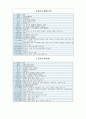 중국 각 성에 관한 정리 2페이지