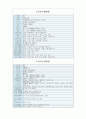 중국 각 성에 관한 정리 3페이지