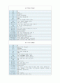중국 각 성에 관한 정리 4페이지