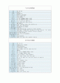 중국 각 성에 관한 정리 5페이지
