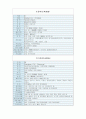 중국 각 성에 관한 정리 6페이지