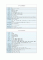 중국 각 성에 관한 정리 9페이지