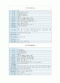 중국 각 성에 관한 정리 10페이지