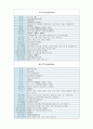 중국 각 성에 관한 정리 11페이지