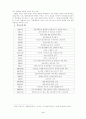 칠성사이다 swot분석및 성장 전략 2페이지