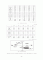 칠성사이다 swot분석및 성장 전략 9페이지