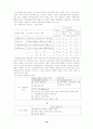 칠성사이다 swot분석및 성장 전략 16페이지