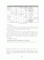 칠성사이다 swot분석및 성장 전략 21페이지