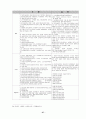 칠성사이다 swot분석및 성장 전략 27페이지