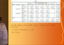 대학생 식생활 변화에 따른 전통 한국 음식점 활성화 방안 11페이지