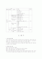 대기오염 종류 지도안 4페이지