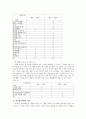 박재삼의 시에 나타난 비유법 연구 12페이지
