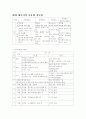 대체에너지와 개발 2페이지