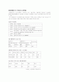 대체에너지와 개발 26페이지