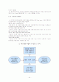 SK텔레콤 기업분석 24페이지