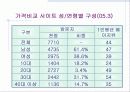 국내 가격비교 사이트들 조사, 소개 19페이지