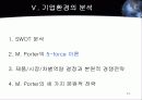 기업경영과 환경 21페이지