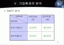 기업경영과 환경 23페이지