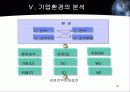 기업경영과 환경 26페이지