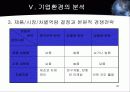 기업경영과 환경 28페이지