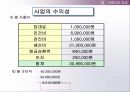 창업 아이템-아름다운 김밥 25페이지