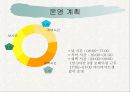 창업아이템-Multimedia DVD 영화관 10페이지