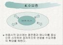 창업아이템-Multimedia DVD 영화관 16페이지