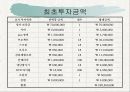 창업아이템-Multimedia DVD 영화관 26페이지