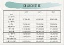 창업아이템-Multimedia DVD 영화관 28페이지