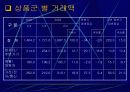 창업 아이템-E-biz.을 이용한 중고 쇼핑몰 19페이지