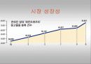 창업 아이템-E-biz.을 이용한 중고 쇼핑몰 20페이지