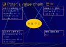 창업 아이템-E-biz.을 이용한 중고 쇼핑몰 21페이지