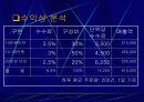창업 아이템-E-biz.을 이용한 중고 쇼핑몰 32페이지
