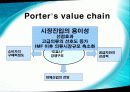 창업 아이템 - 의류렌탈업체 19페이지