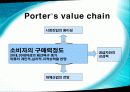 창업 아이템 - 의류렌탈업체 20페이지