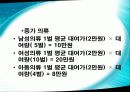창업 아이템 - 의류렌탈업체 31페이지