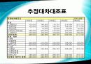 창업 아이템 - 의류렌탈업체 35페이지