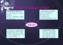 창업아이템-무점포 청소 서비스업(i-Cleaning) 23페이지