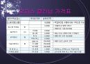 창업아이템-무점포 청소 서비스업(i-Cleaning) 34페이지