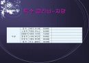 창업아이템-무점포 청소 서비스업(i-Cleaning) 36페이지