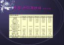창업아이템-무점포 청소 서비스업(i-Cleaning) 57페이지