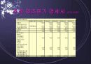 창업아이템-무점포 청소 서비스업(i-Cleaning) 58페이지