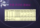 창업아이템-무점포 청소 서비스업(i-Cleaning) 59페이지